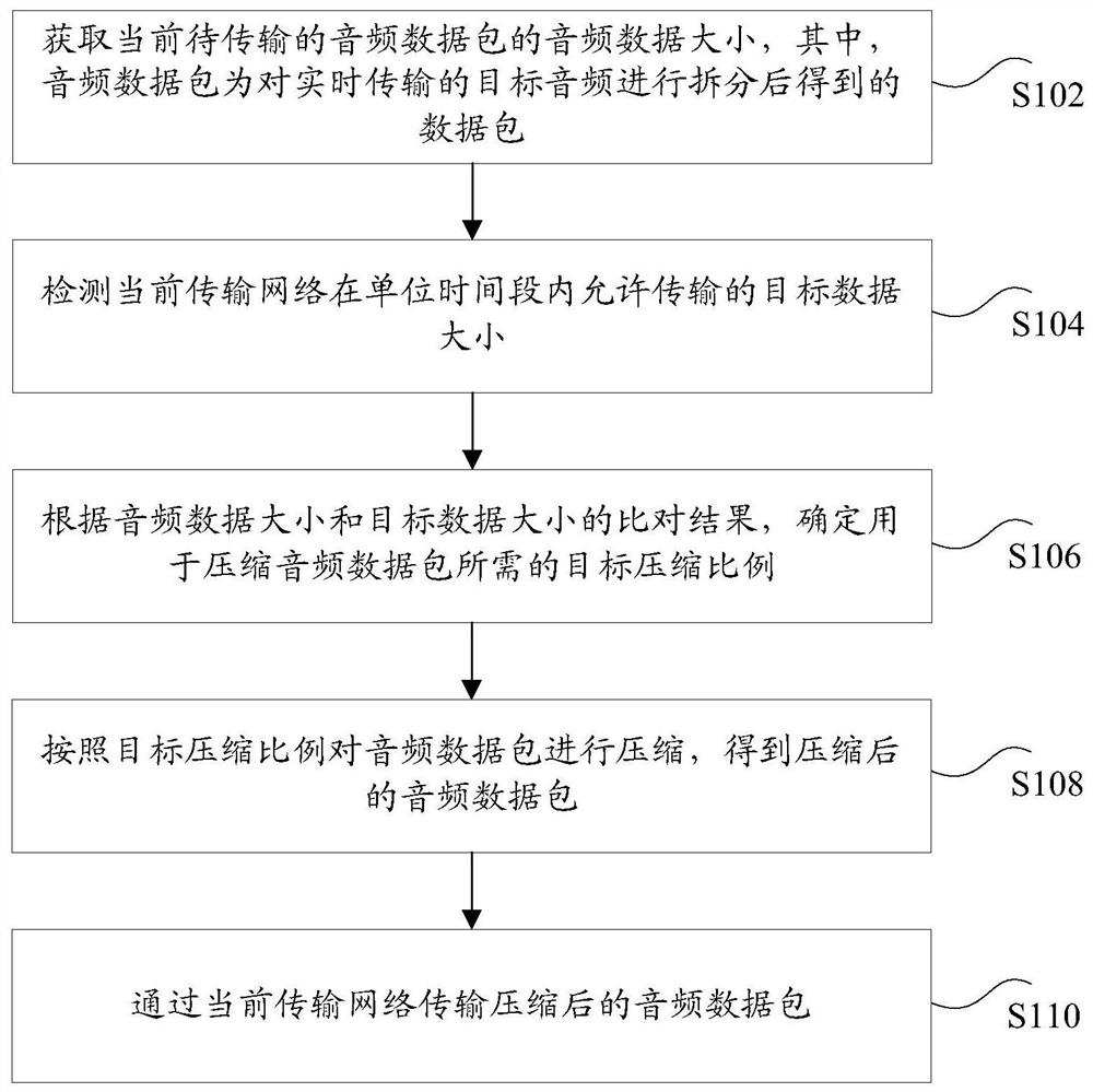 Audio transmission method and device and storage medium