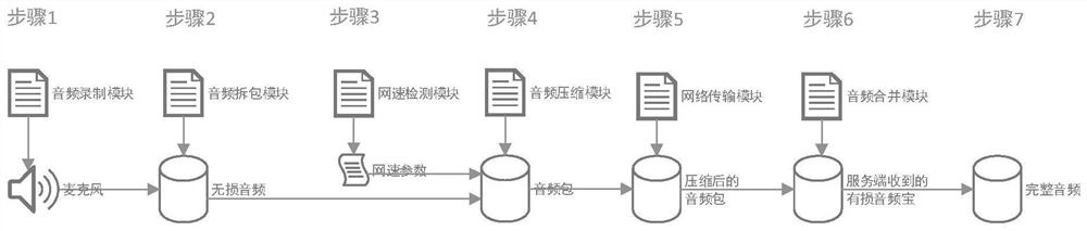 Audio transmission method and device and storage medium