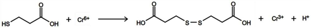 A kind of reduced chromium type cement and preparation method thereof