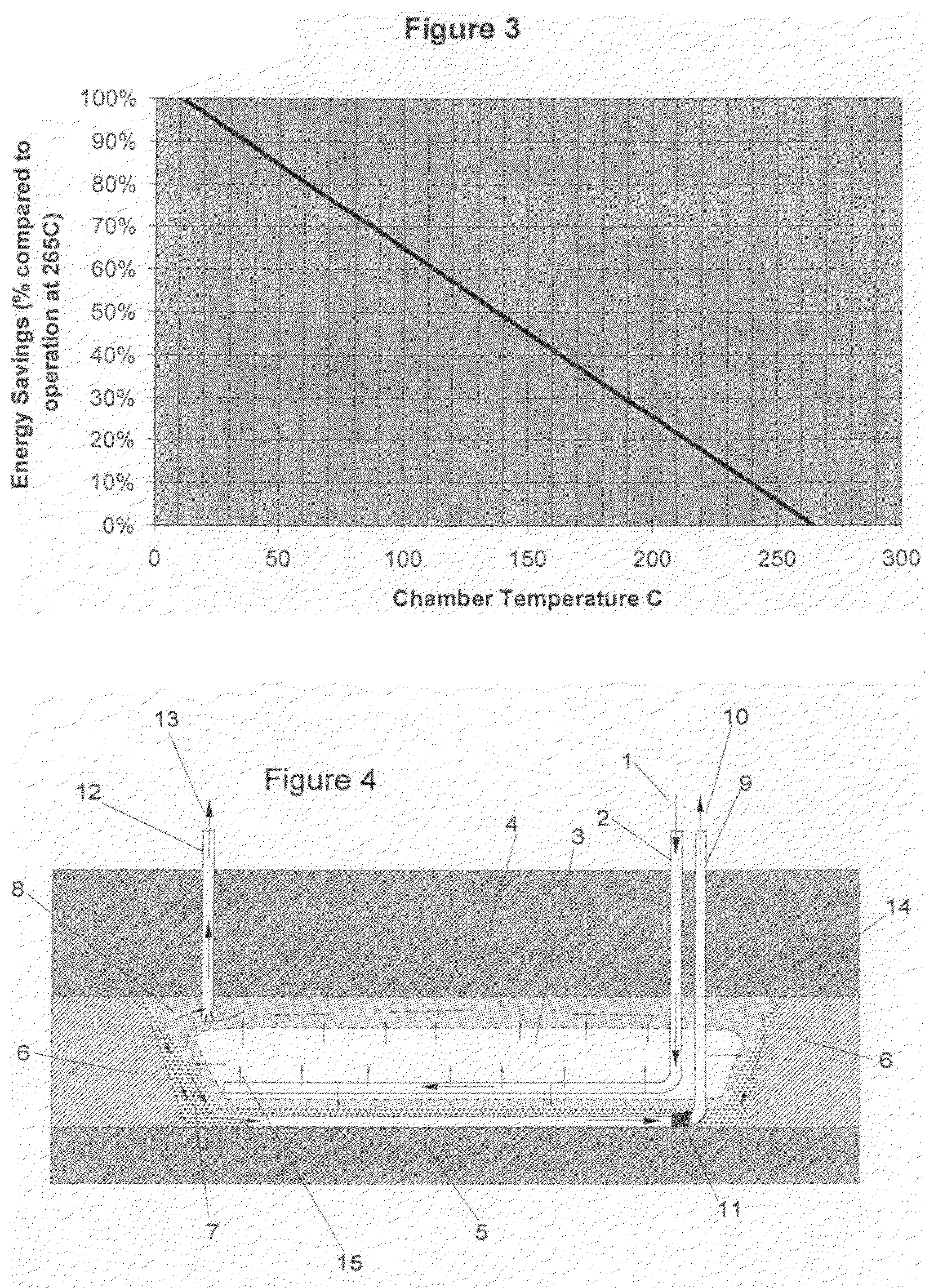 Methods and apparatuses for sagd hydrocarbon production