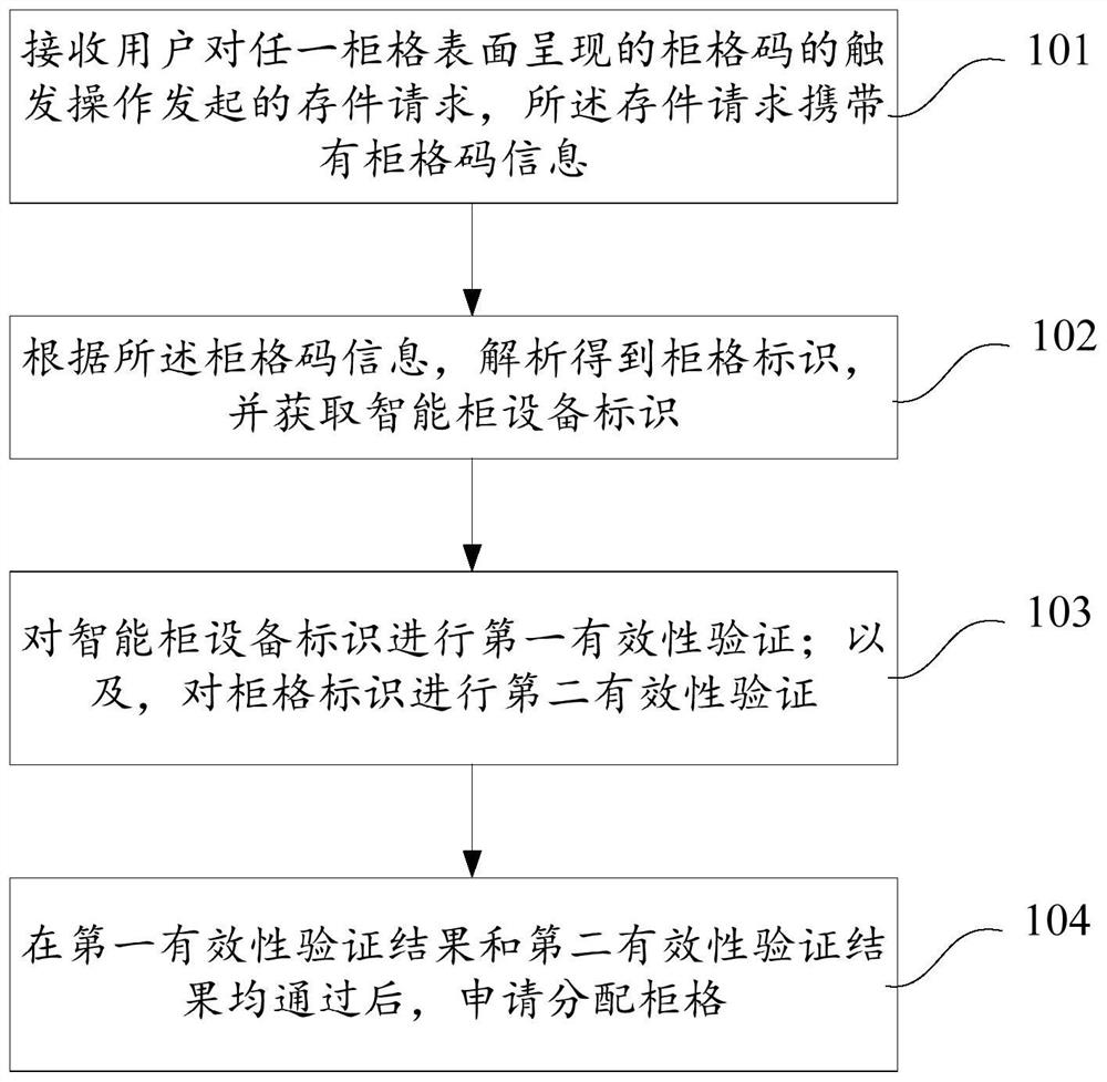 Cabinet cell application method and device of intelligent cabinet and computing equipment