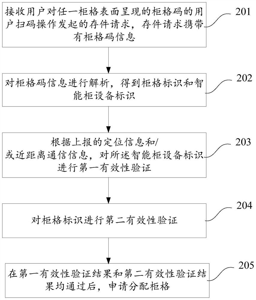 Cabinet cell application method and device of intelligent cabinet and computing equipment