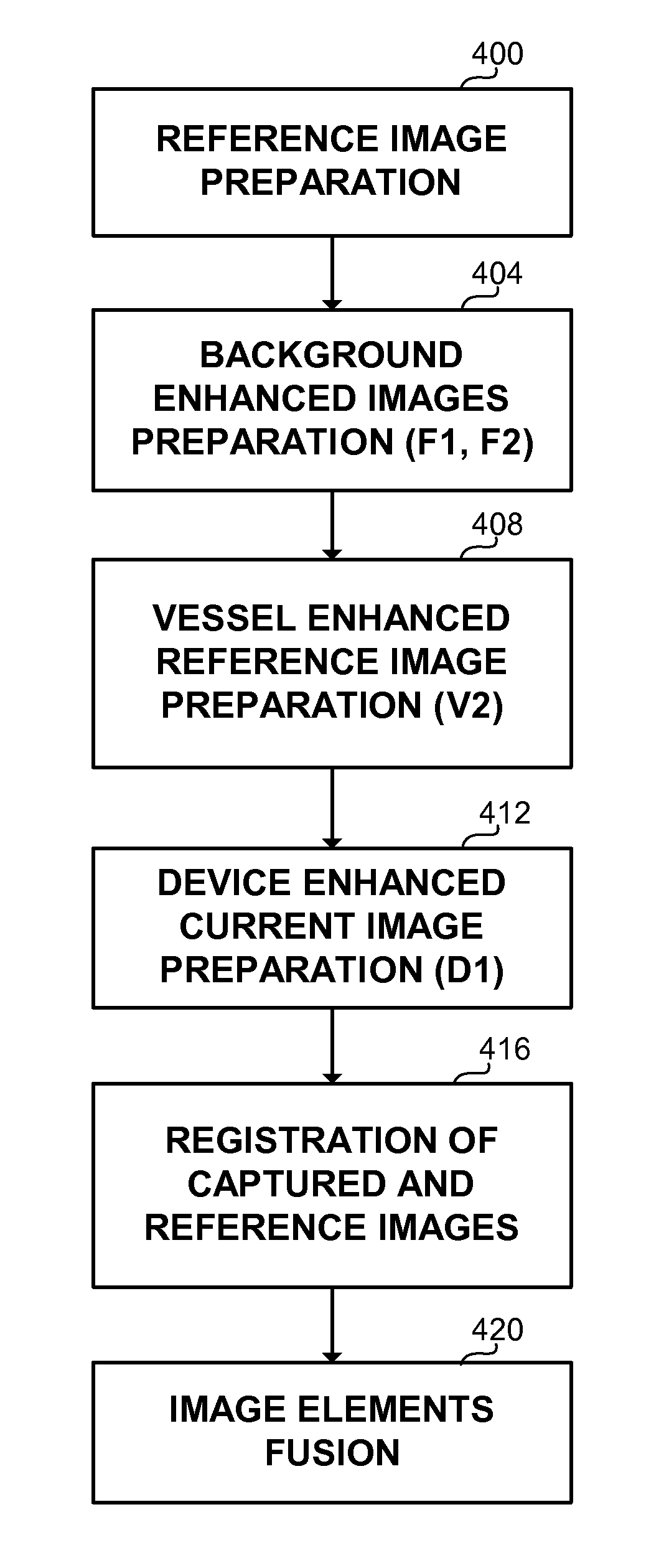 Method and apparatus for positioning a device in a tubular organ