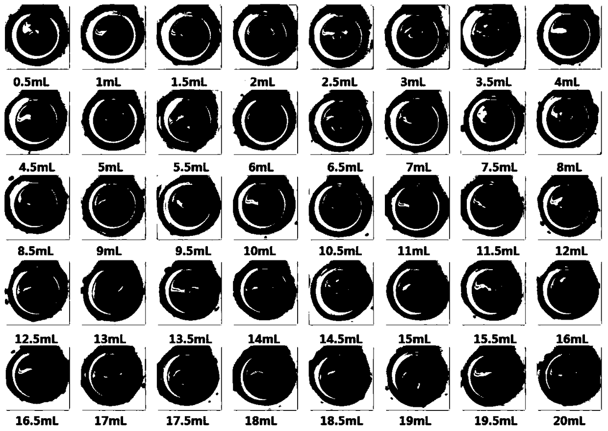 A rapid method for measuring liposome encapsulation volume