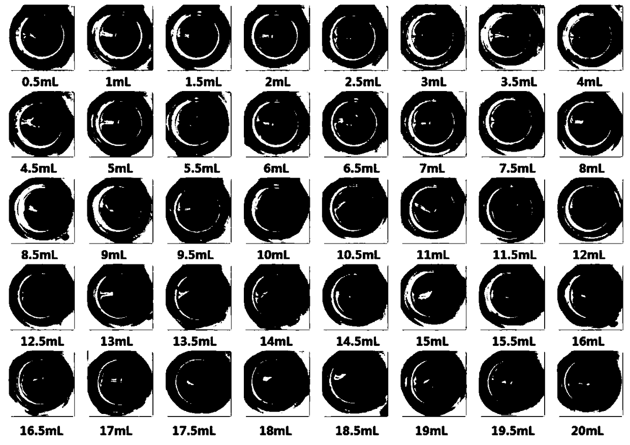 A rapid method for measuring liposome encapsulation volume