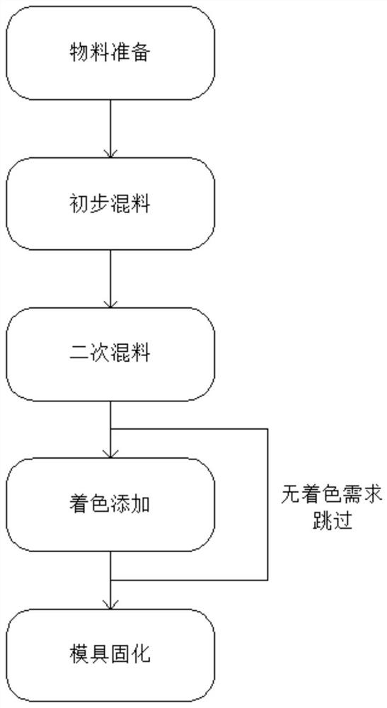 Formula and preparation method of infant grade silica gel