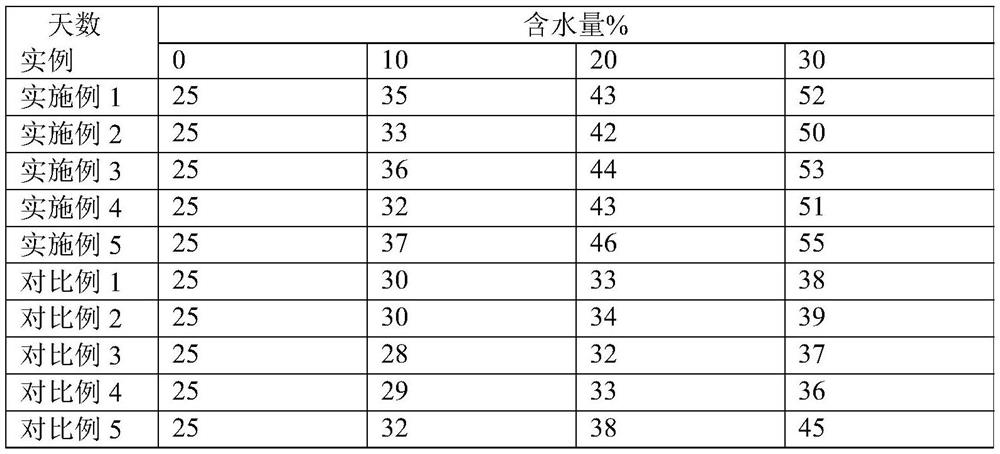 A kind of sheep placenta freeze-dried powder and preparation method thereof