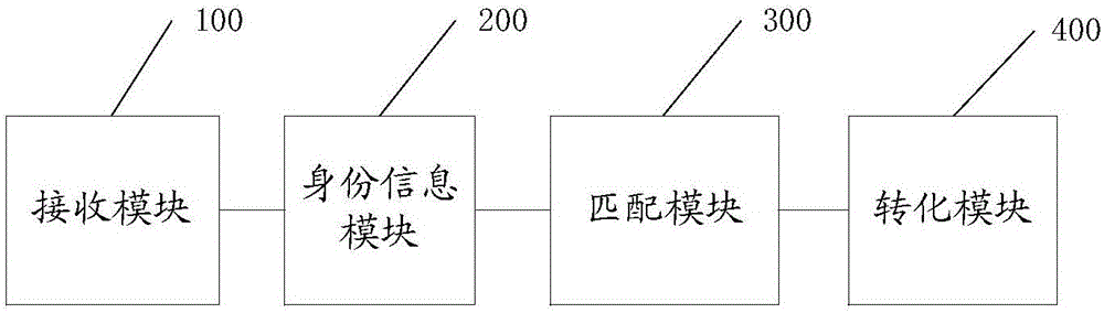 Information reading method, device and terminal
