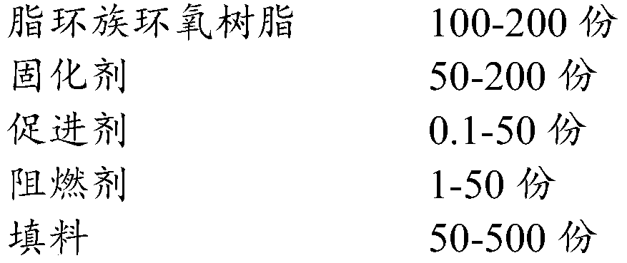 Efficient inflaming-retarding alicyclic epoxy resin outdoor insulator castable