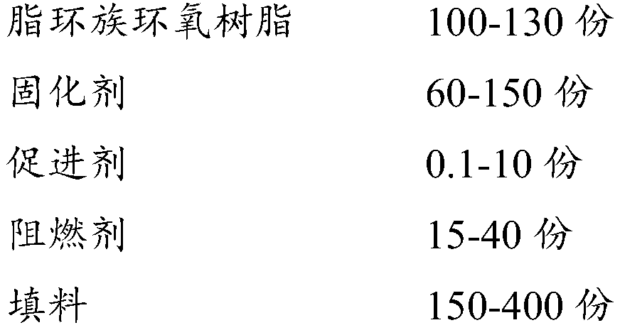 Efficient inflaming-retarding alicyclic epoxy resin outdoor insulator castable