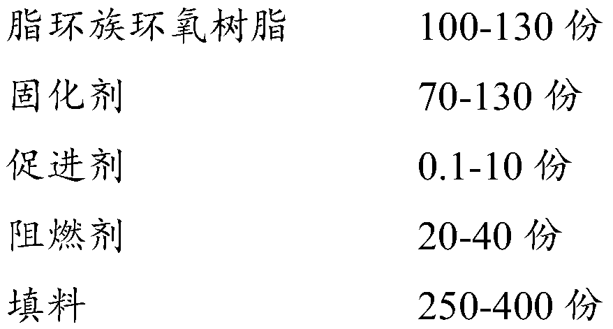 Efficient inflaming-retarding alicyclic epoxy resin outdoor insulator castable