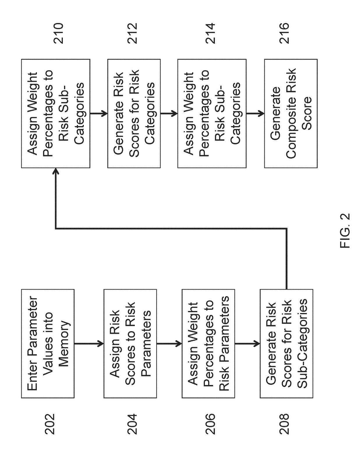 Systems and methods to quantify risk associated with suppliers or geographic locations