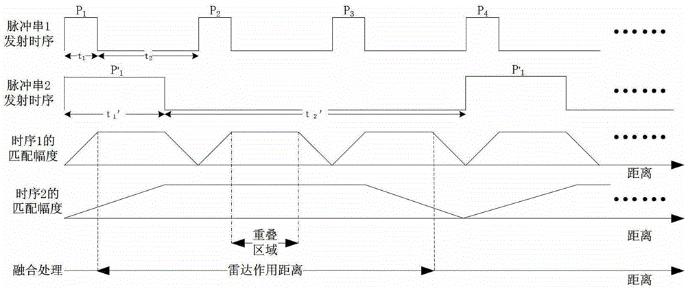 Waveform design for double-cycle pinch-off type pseudo-random code and signal processing method for echo