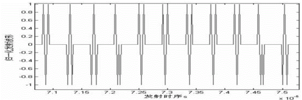 Waveform design for double-cycle pinch-off type pseudo-random code and signal processing method for echo