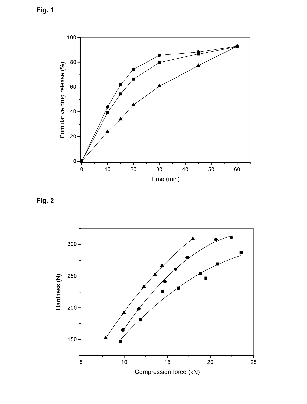 Pharmaceutical compositions