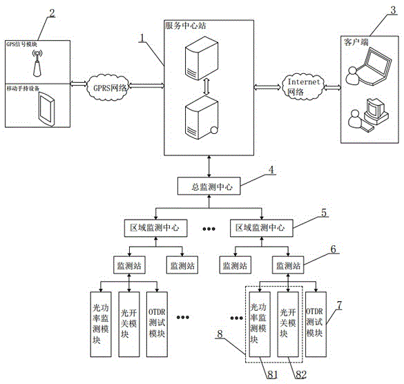 GIS-based communication optical cable online monitoring system and GIS-based communication optical cable fault point positioning method