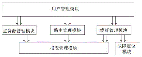 GIS-based communication optical cable online monitoring system and GIS-based communication optical cable fault point positioning method