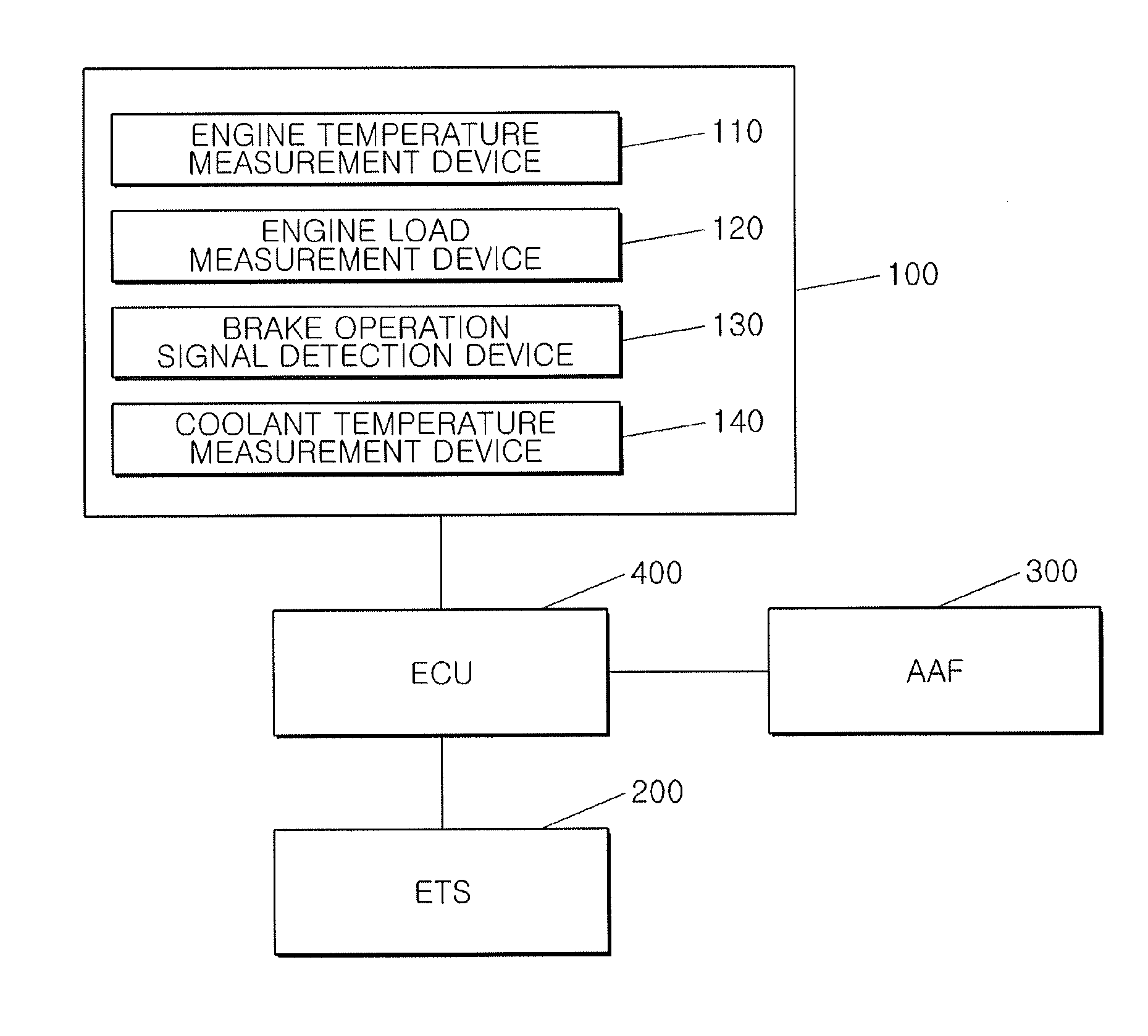 Active air flap and electric thermostat integration control method and control apparatus for vehicle