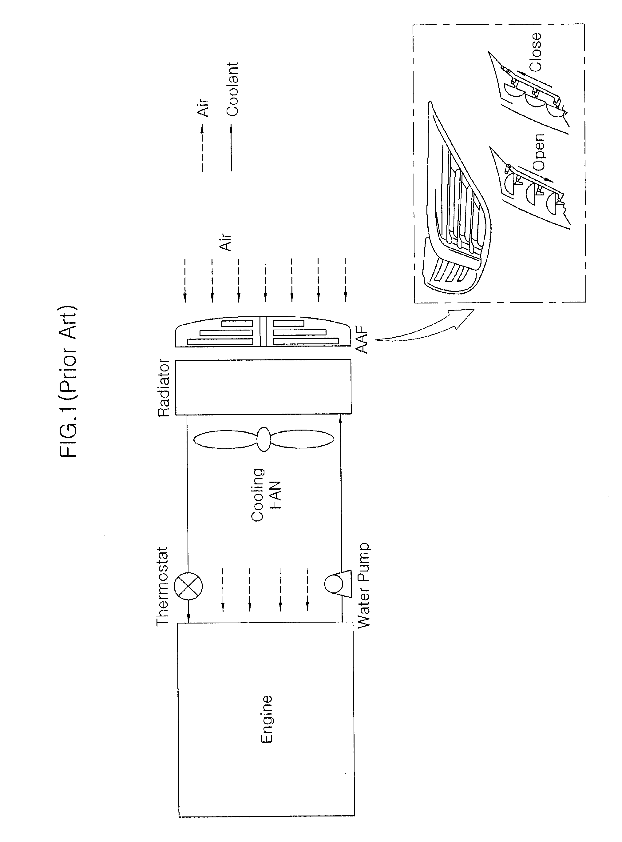 Active air flap and electric thermostat integration control method and control apparatus for vehicle