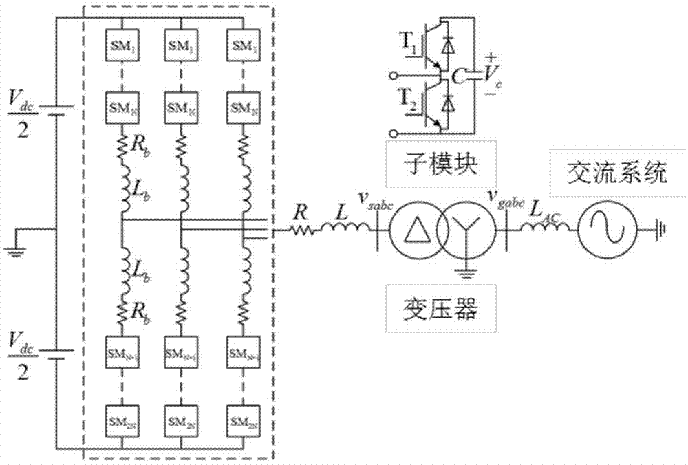 Modularization multi-level converter model prediction control method