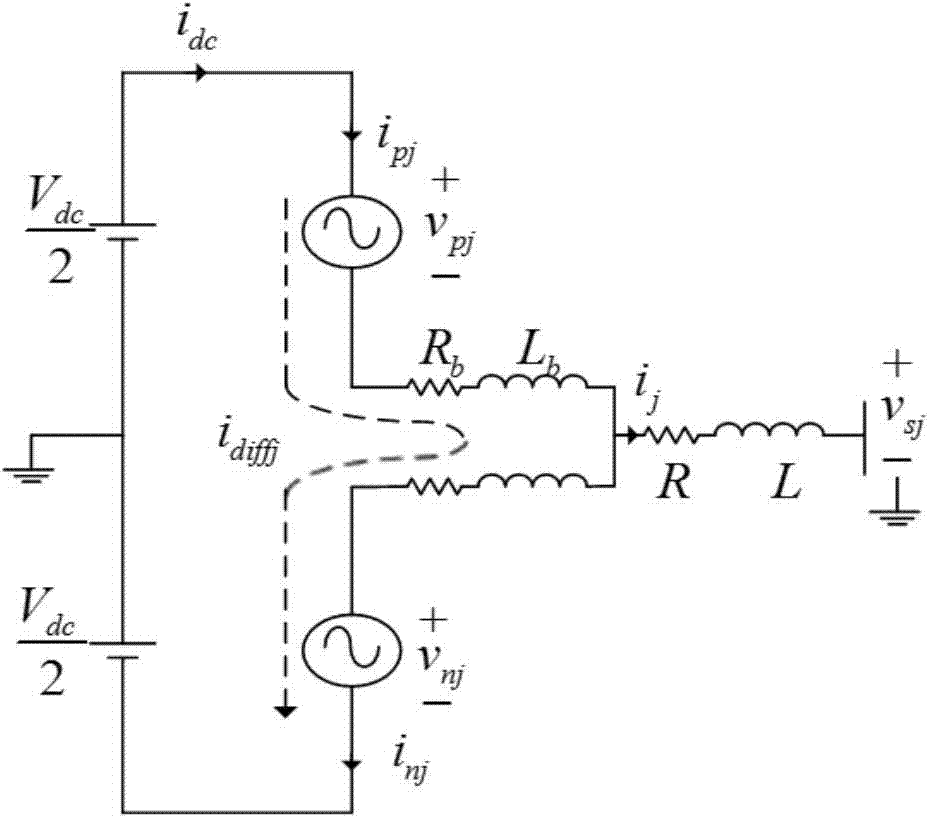 Modularization multi-level converter model prediction control method