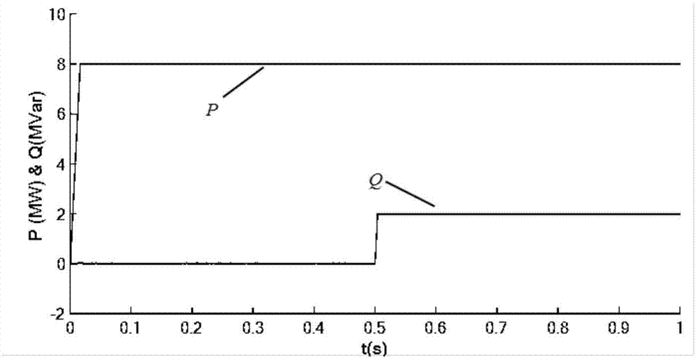 Modularization multi-level converter model prediction control method