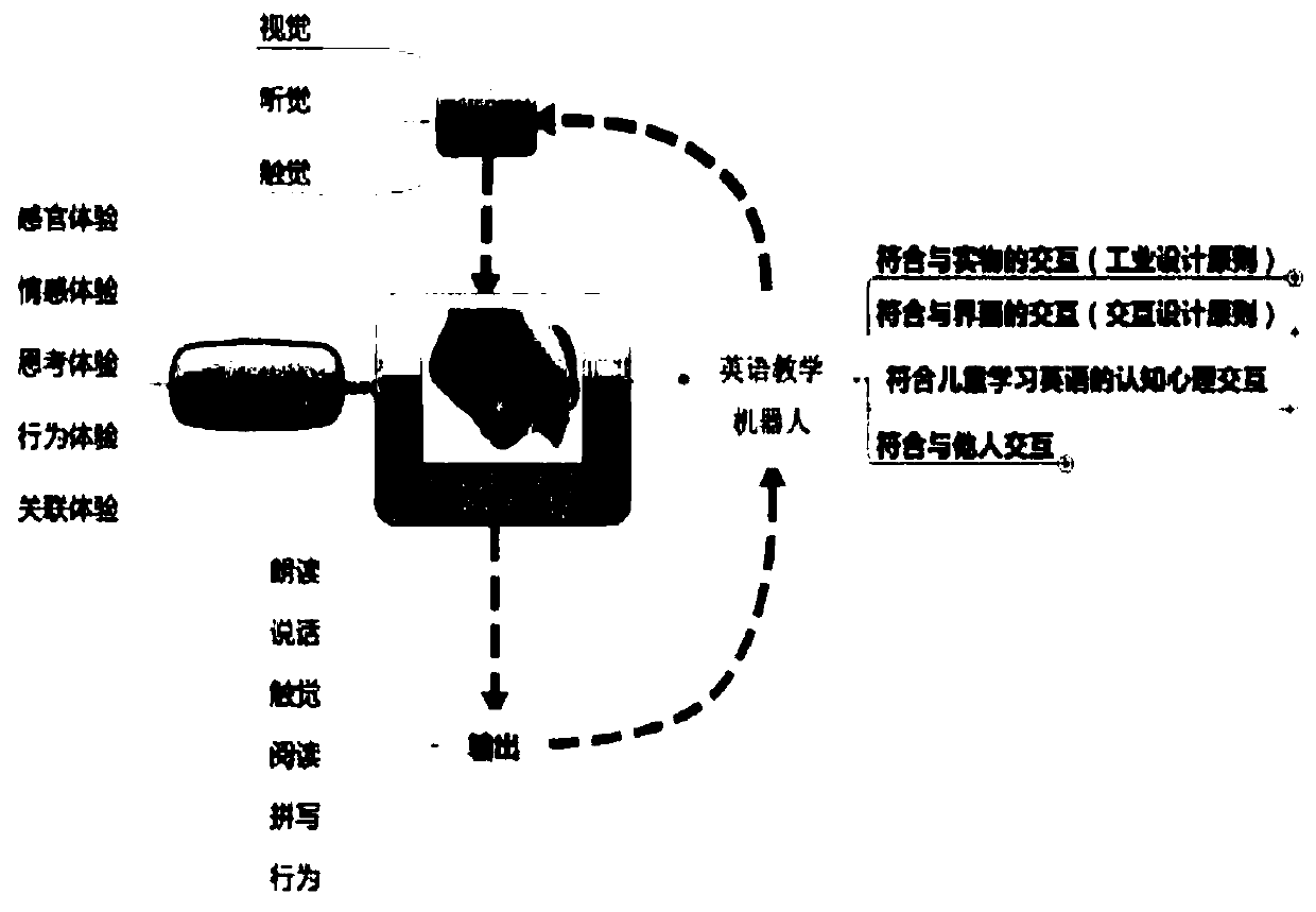 Intelligent robot teaching system and student learning method