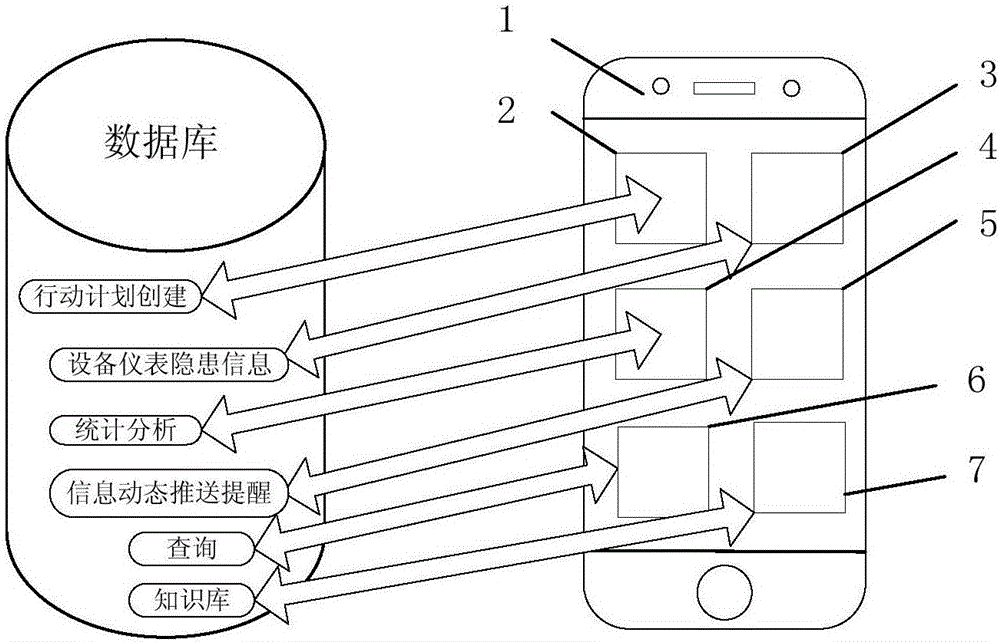 APP technology based industrial inspection system