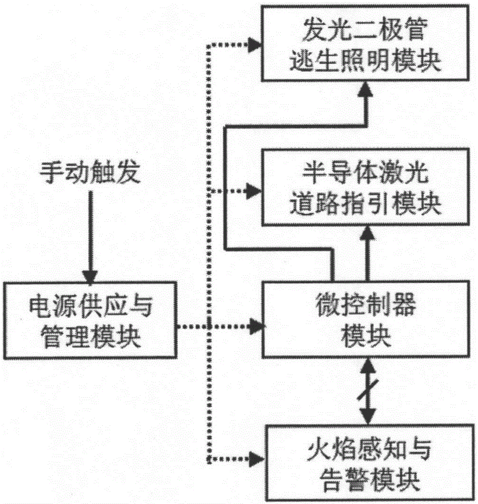 Personal escape assistance device capable of being embedded into fireproof blanket and application