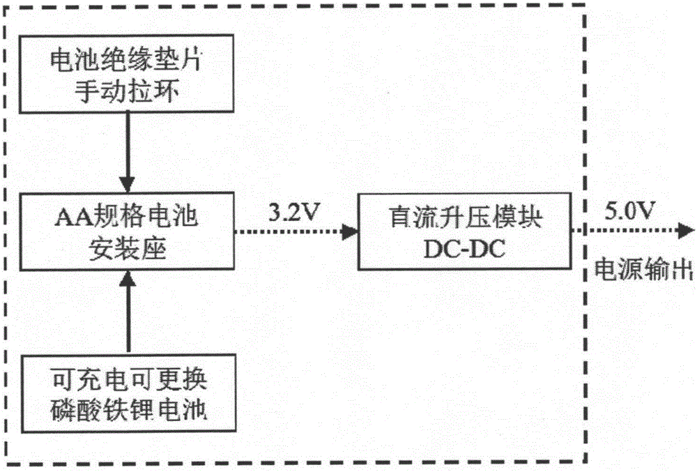 Personal escape assistance device capable of being embedded into fireproof blanket and application