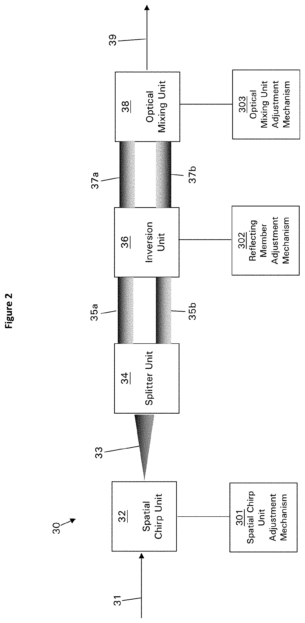 Optical system for narrowing the bandwidth of radiation