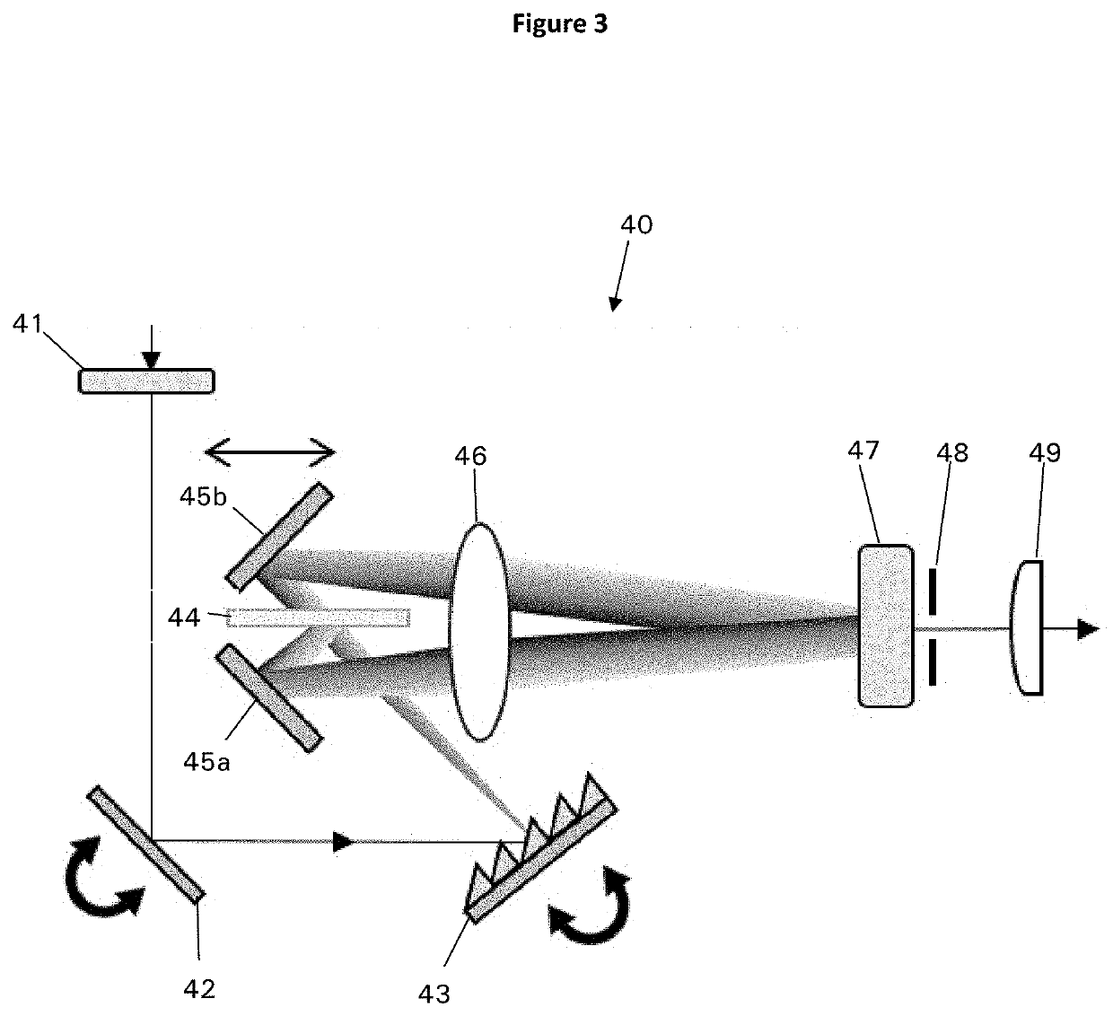 Optical system for narrowing the bandwidth of radiation