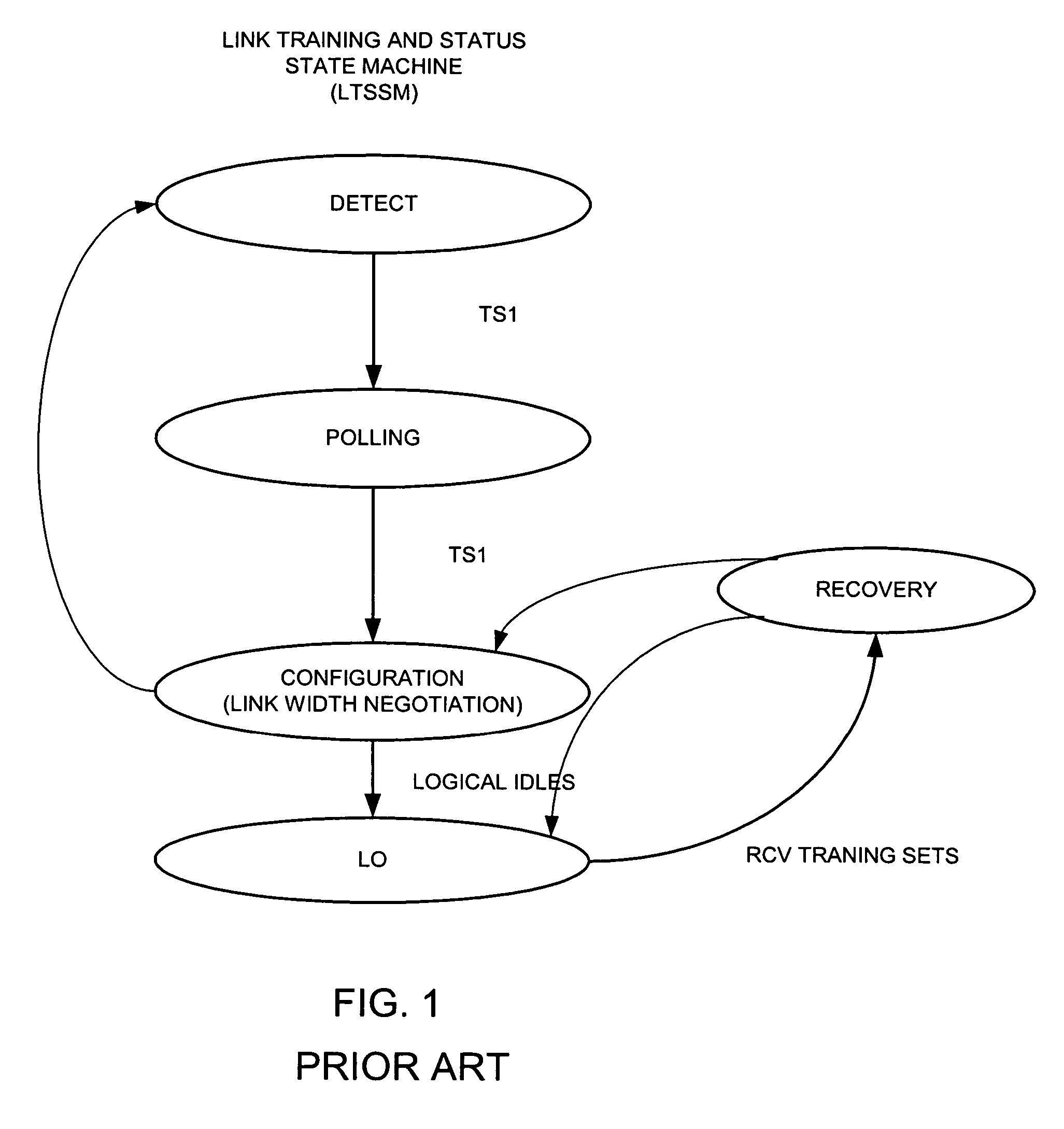 Method and apparatus for managing power consumption relating to a differential serial communication link