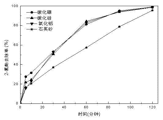 Particle-reinforced iron-based composite material and ball milling preparation method and application thereof