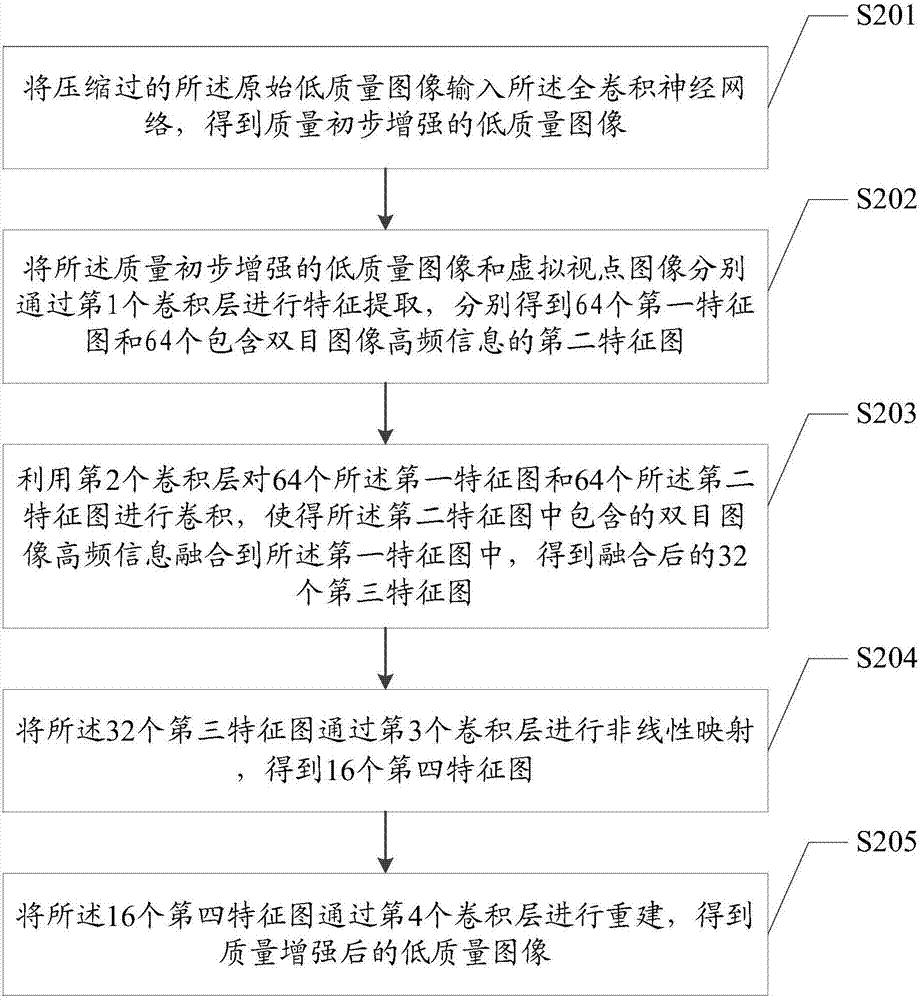 Method and device for quality enhancement of compressed binocular images based on convolutional neural network