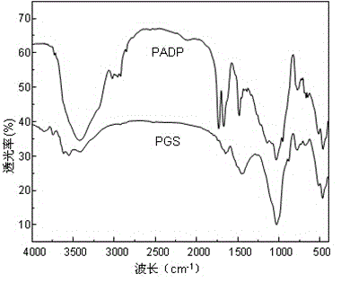 Preparation method of methacryloxyethyltrimethyl ammonium chloride based anionic dye absorbent