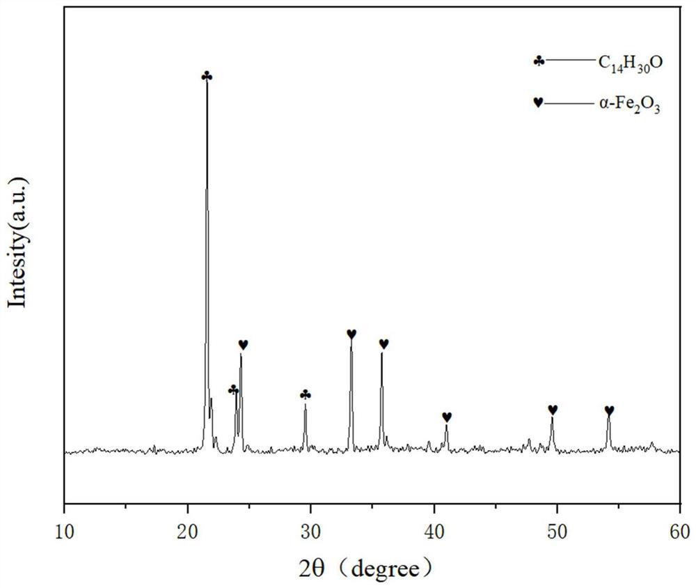 Antibacterial and anti-ultraviolet thermosensitive color-changing wax tempera paint and preparation method thereof