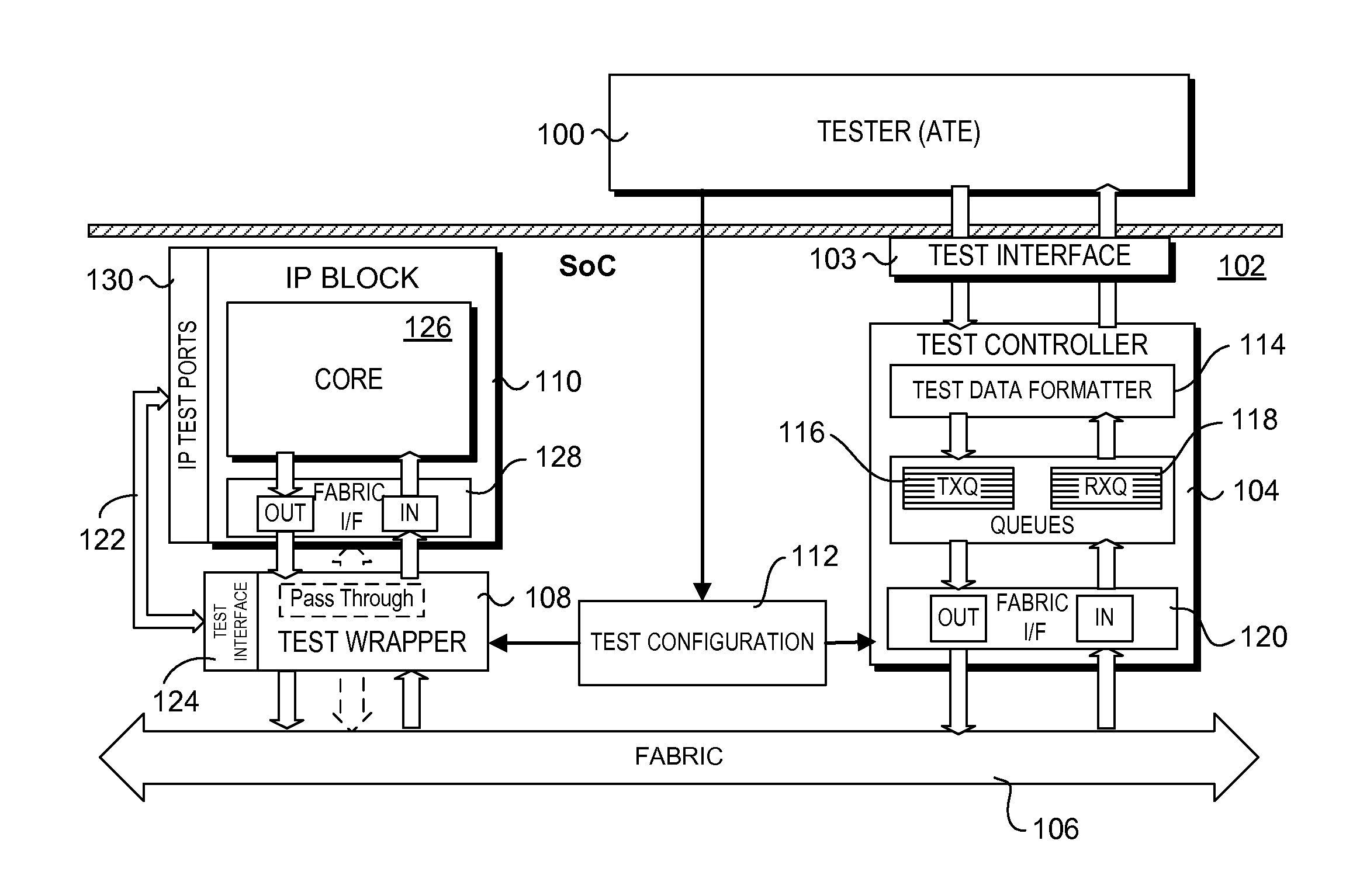 Functional fabric-based test controller for functional and structural test and debug