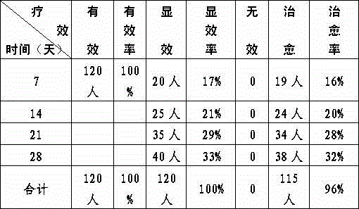 Traditional Chinese medicinal composition for treating liver fire invading stomach type chronic gastritis