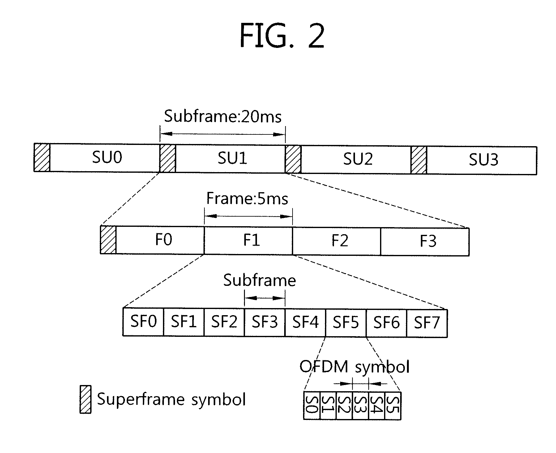 Method for performing bandwidth request process in wireless communicaton system