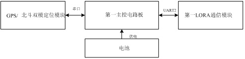 Intelligent grazing system based on Beidou short messages and monitoring method of intelligent grazing system