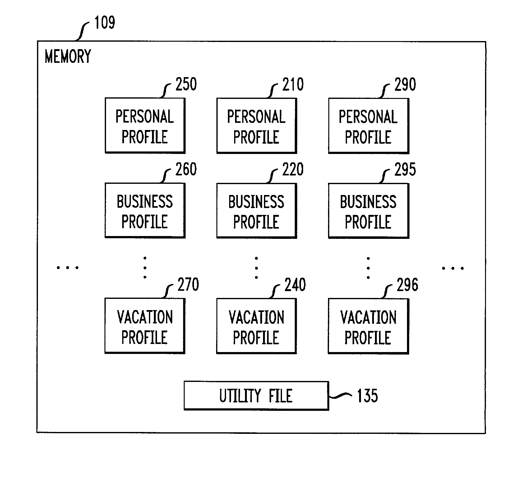 Technique for effective organization and communication of information