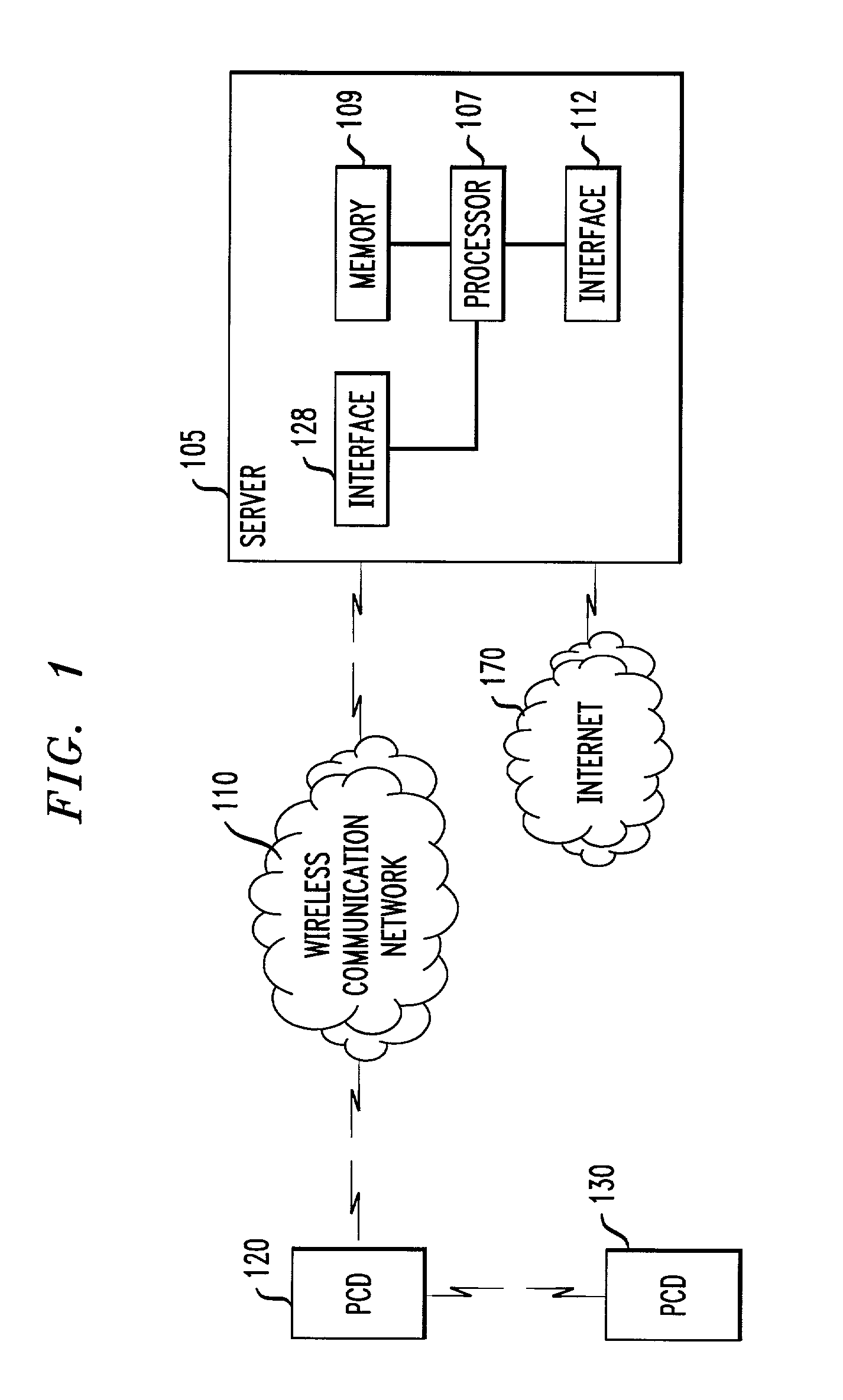 Technique for effective organization and communication of information