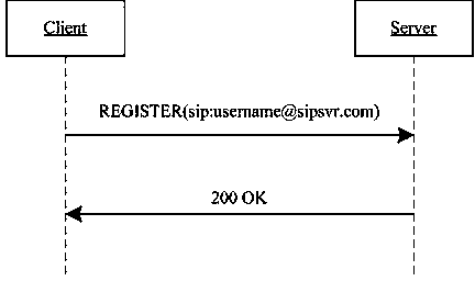 SIP (Session Initiation Protocol) protocol-based multimedia network communication method