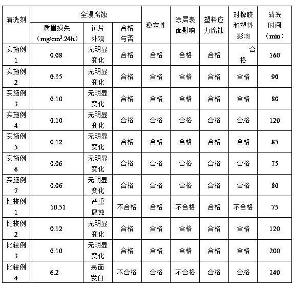 Cleaning agent for aircraft pipelines and preparation method thereof