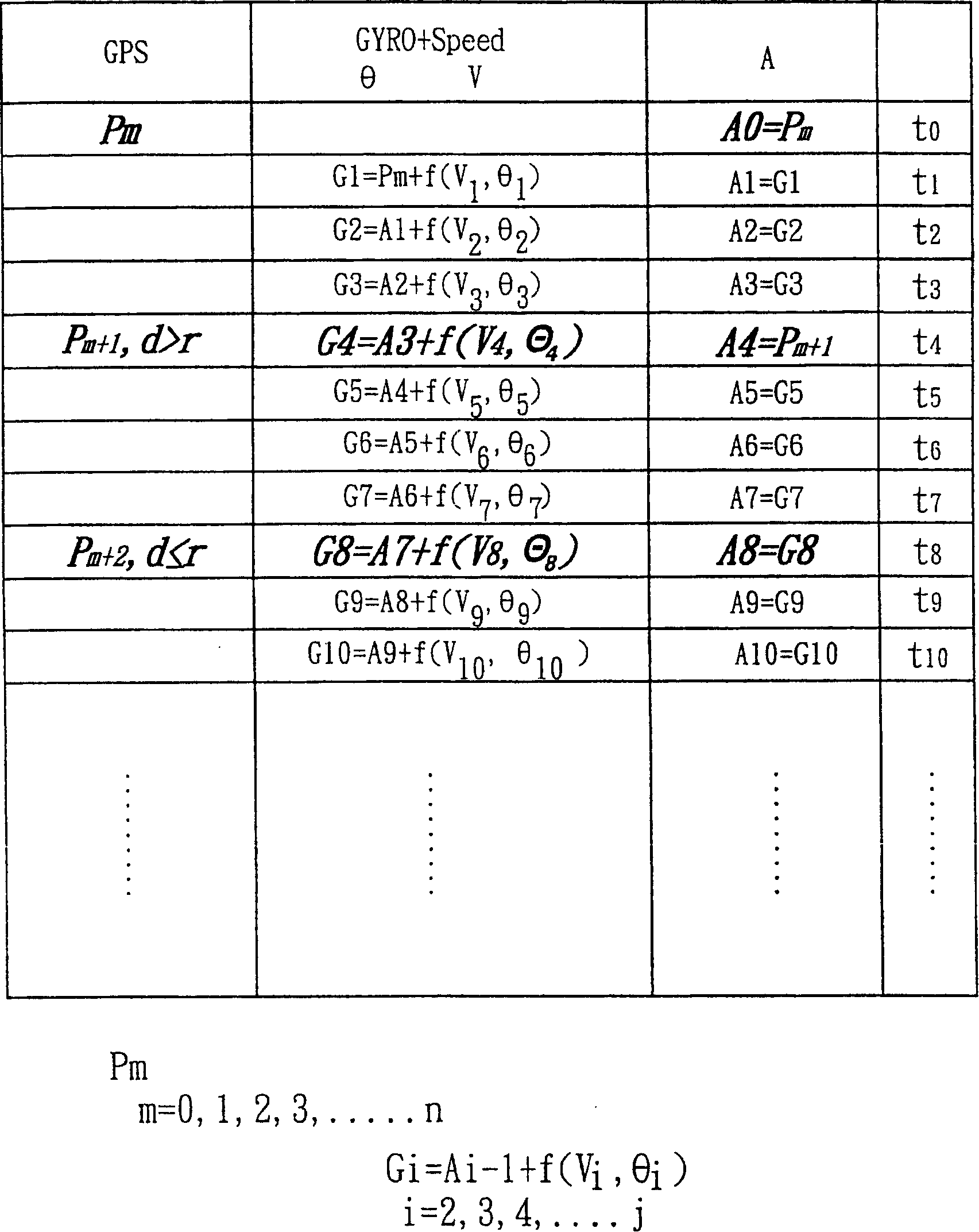 Accurate positioning system and method for vehicle