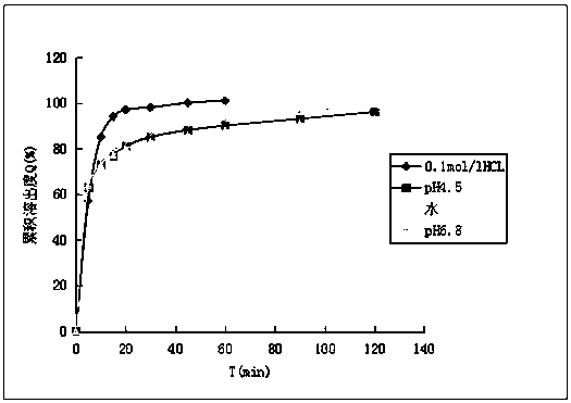 Fluconazole tablets and preparation method thereof