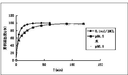 Fluconazole tablets and preparation method thereof