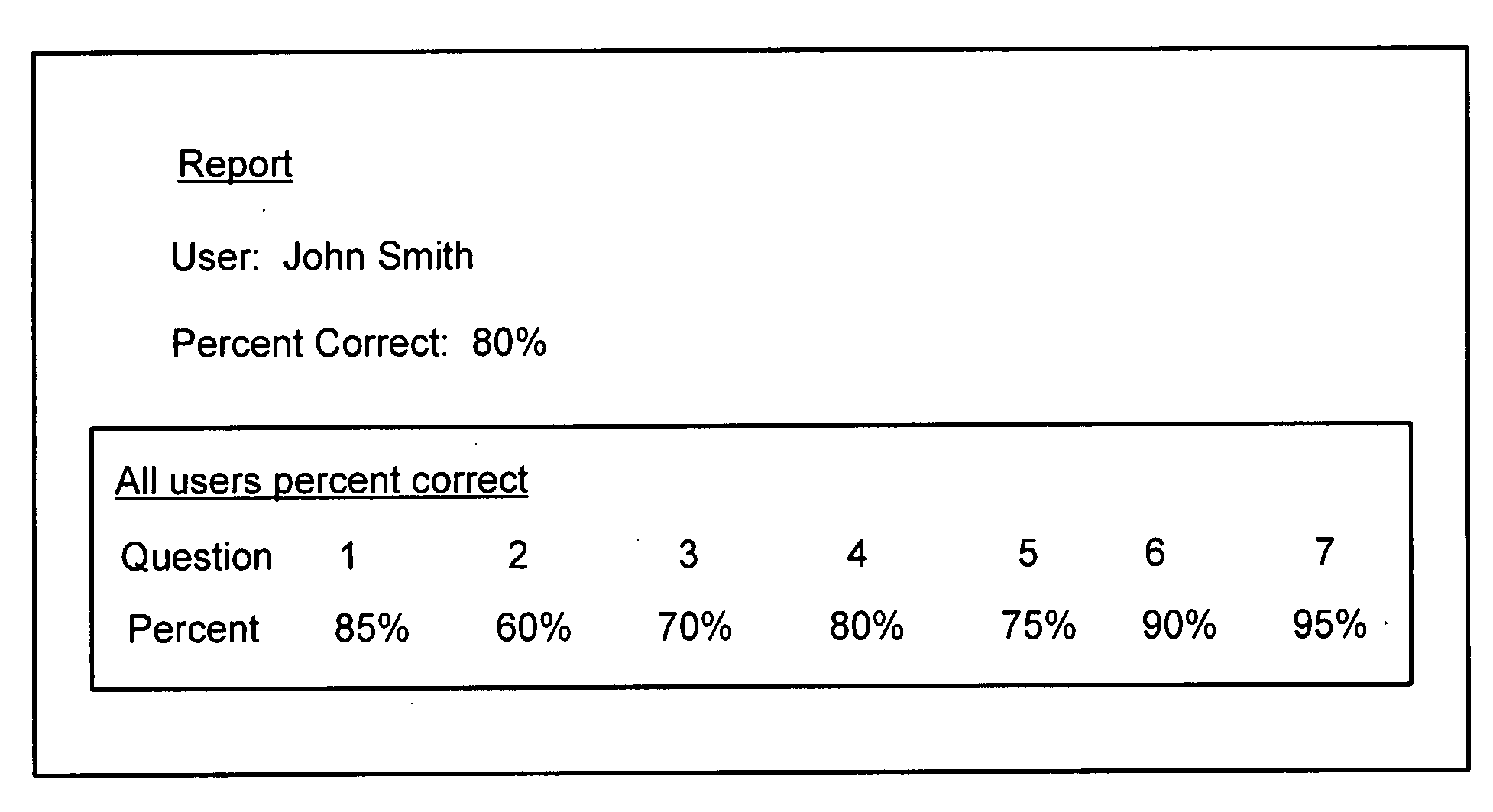 System and method for knowledge transfer with a game