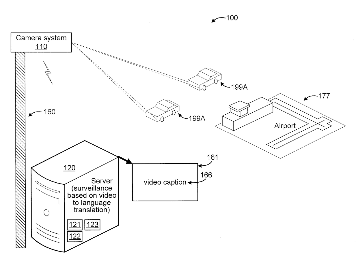 Surveillance system using adaptive spatiotemporal convolution feature representation with dynamic abstraction for video to language translation